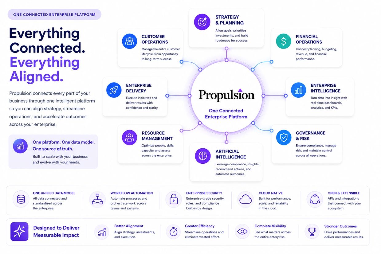 Propulsion platform connects and aligns enterprise operations for better strategy and outcomes.