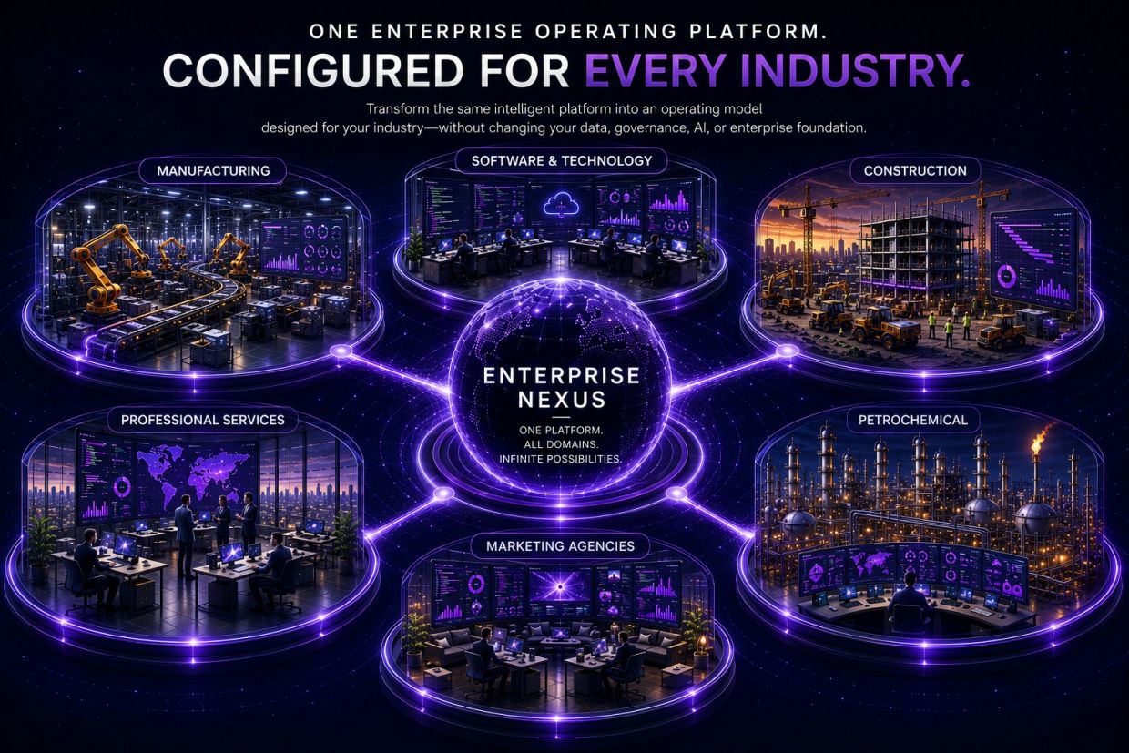 Enterprise Nexus platform configured for various industries.