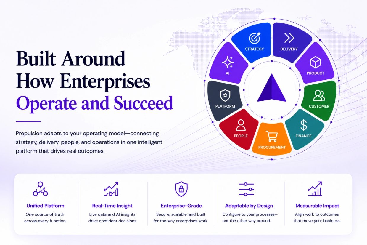 Enterprise success through connected strategy and operations.