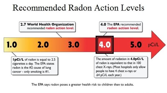 Boone Radon Testing