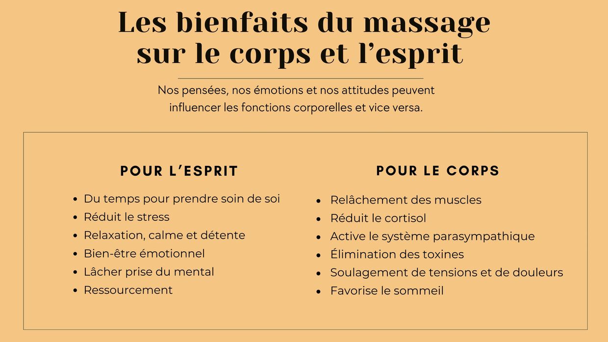 les bienfaits du massage composition graphique sur fond beige