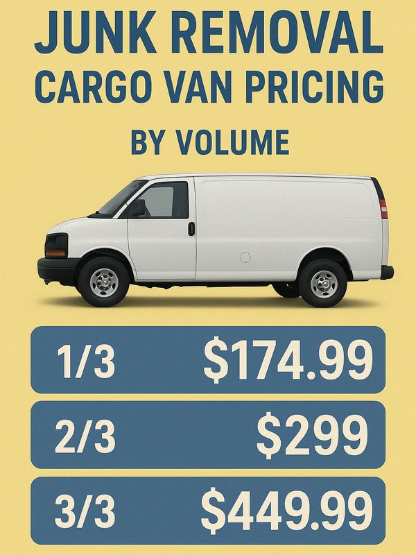 Image shows Cargo Van price by Volume one third load 174.99, two thirds load 299 & full load 449.99.
