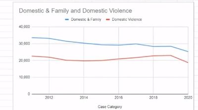 equal parenting decreases domestic violence and child custody fighting in court