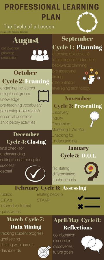 year long professional learning plan from august to may