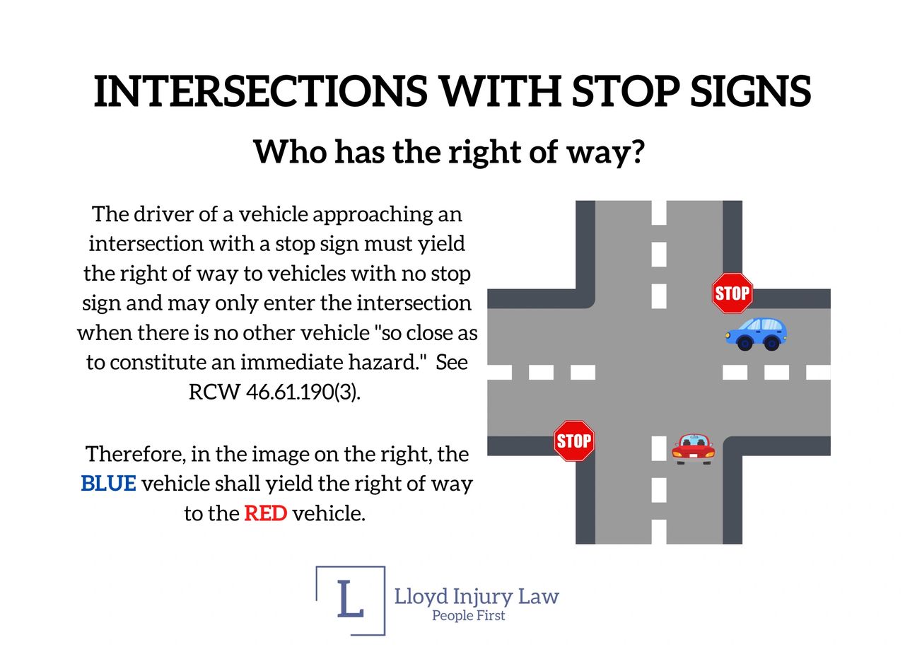 Four way intersection with west and eastbound stop signs. Blue car driving westbound with stop sign. Red car driving northbound with no stop or yield sign. 