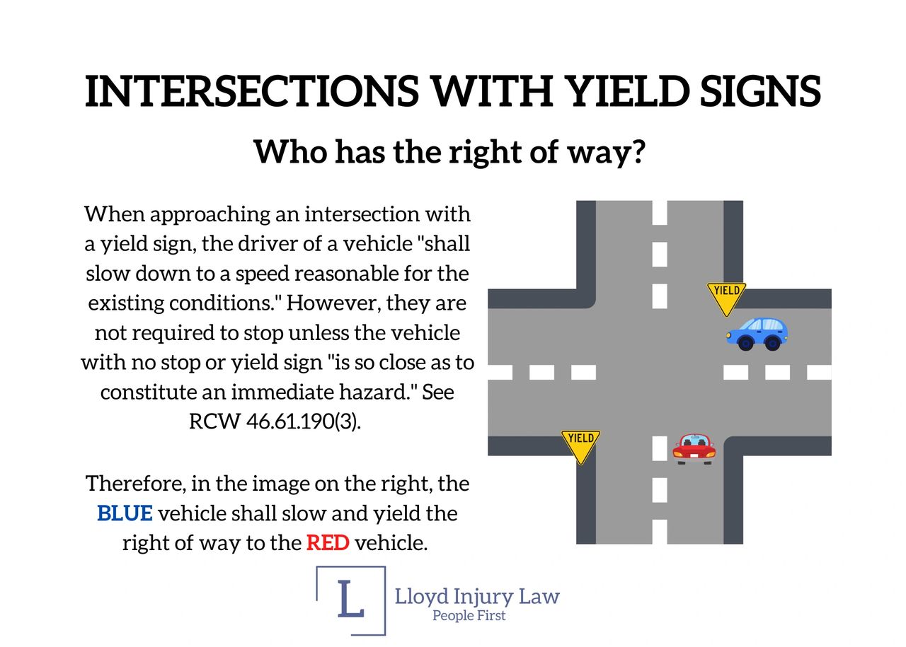 Four way intersection with west and eastbound yield signs. Blue car headed westbound with yield sign. Red car headed northbound with no stop or yield sign. 