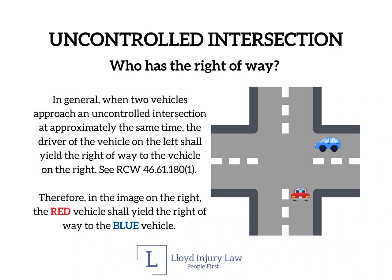 Four way uncontrolled intersection with red car driving north and blue car driving west.