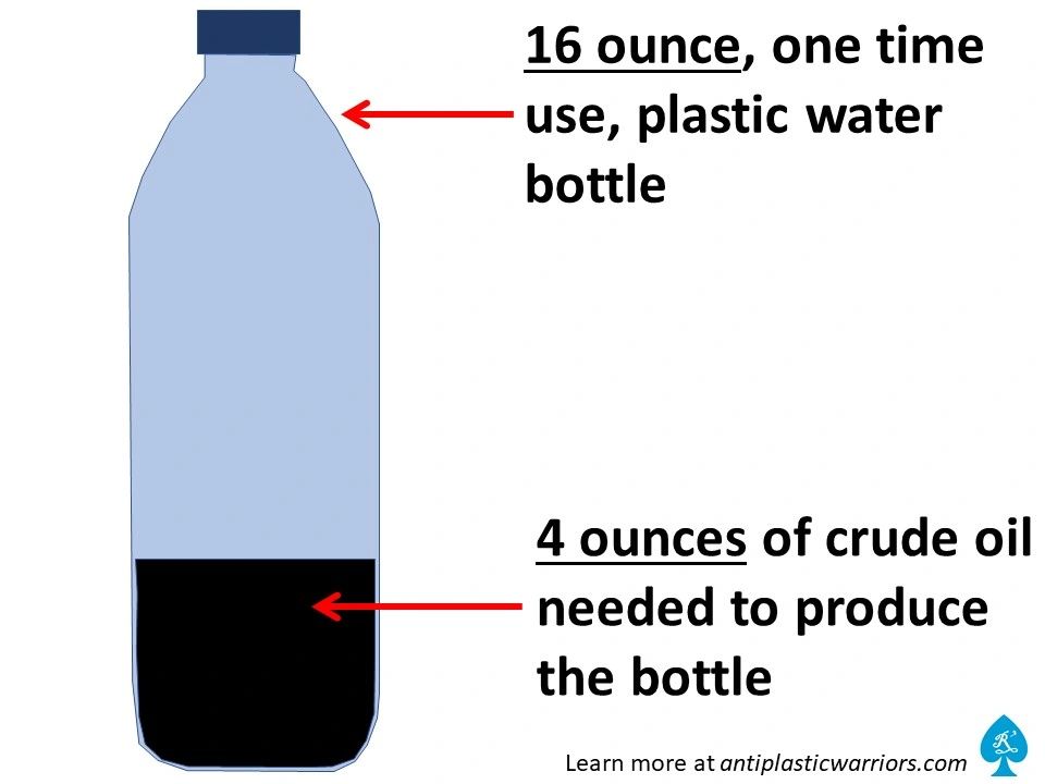 Plastic Water Bottle Facts