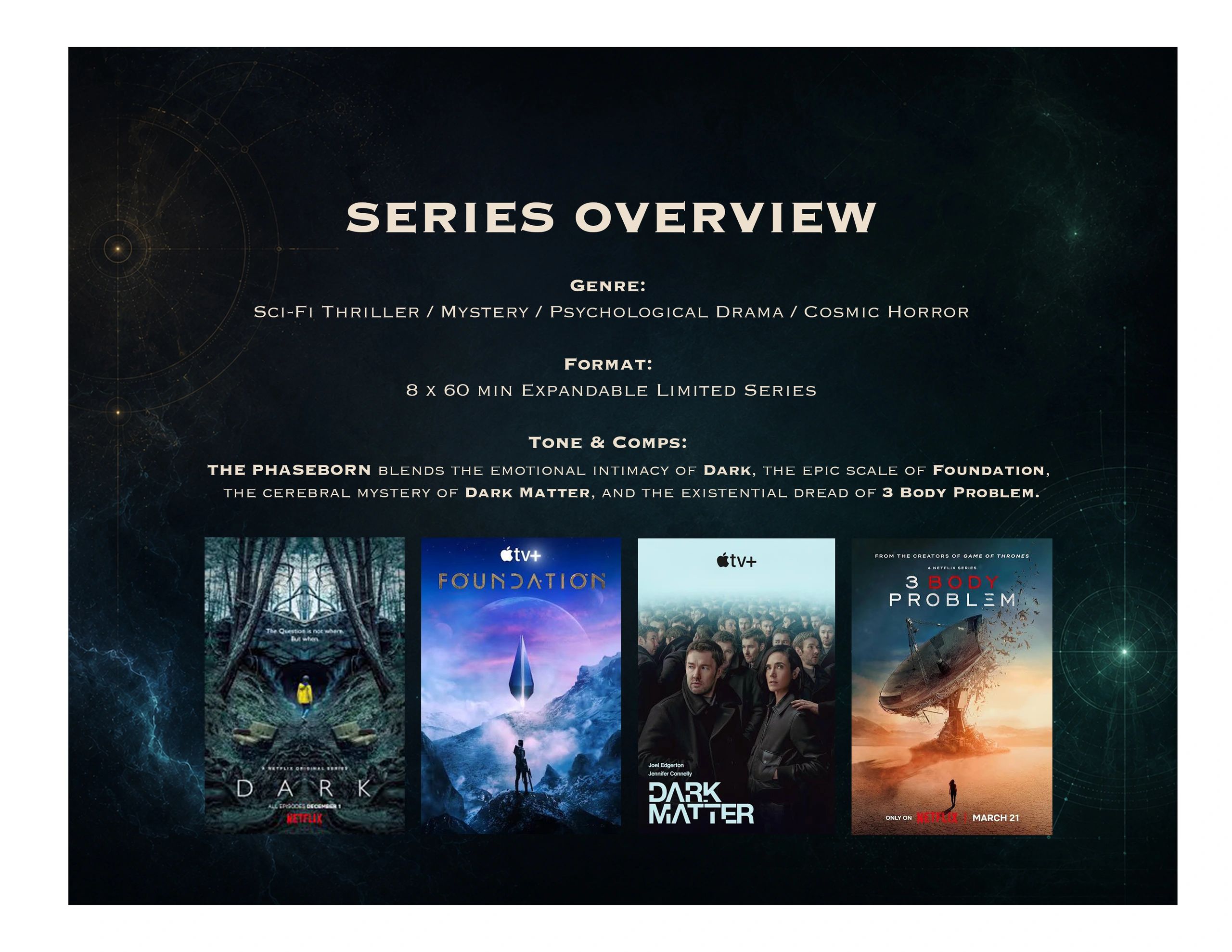 Overview of a sci-fi thriller limited series inspired by Dark, Foundation, Dark Matter, and 3 Body Problem.