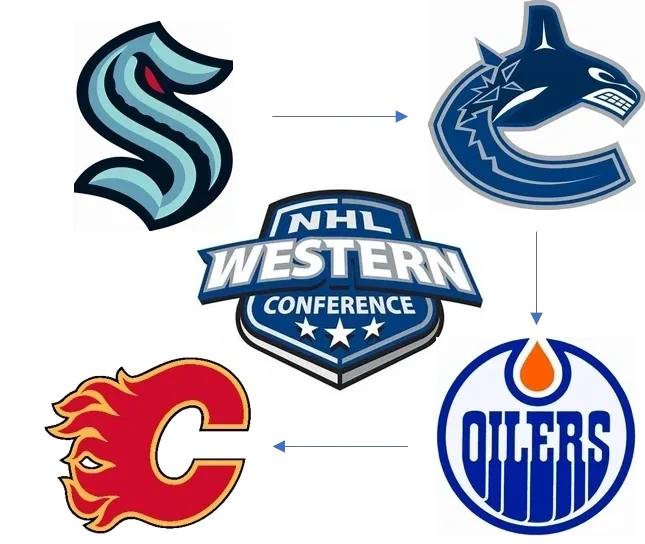 Sponsorship Melbourne Ice Hockey