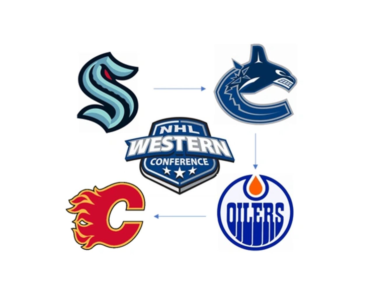 Melbourne Ice Hockey Home