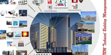 BMS General Building Management Systems, we treat a building as production line interfacing all syst