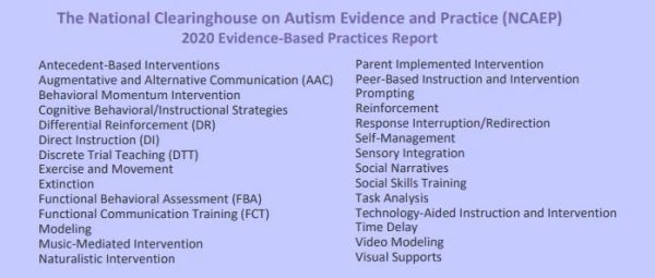 List of autism evidence-based interventions from NCAEP 2020 report.