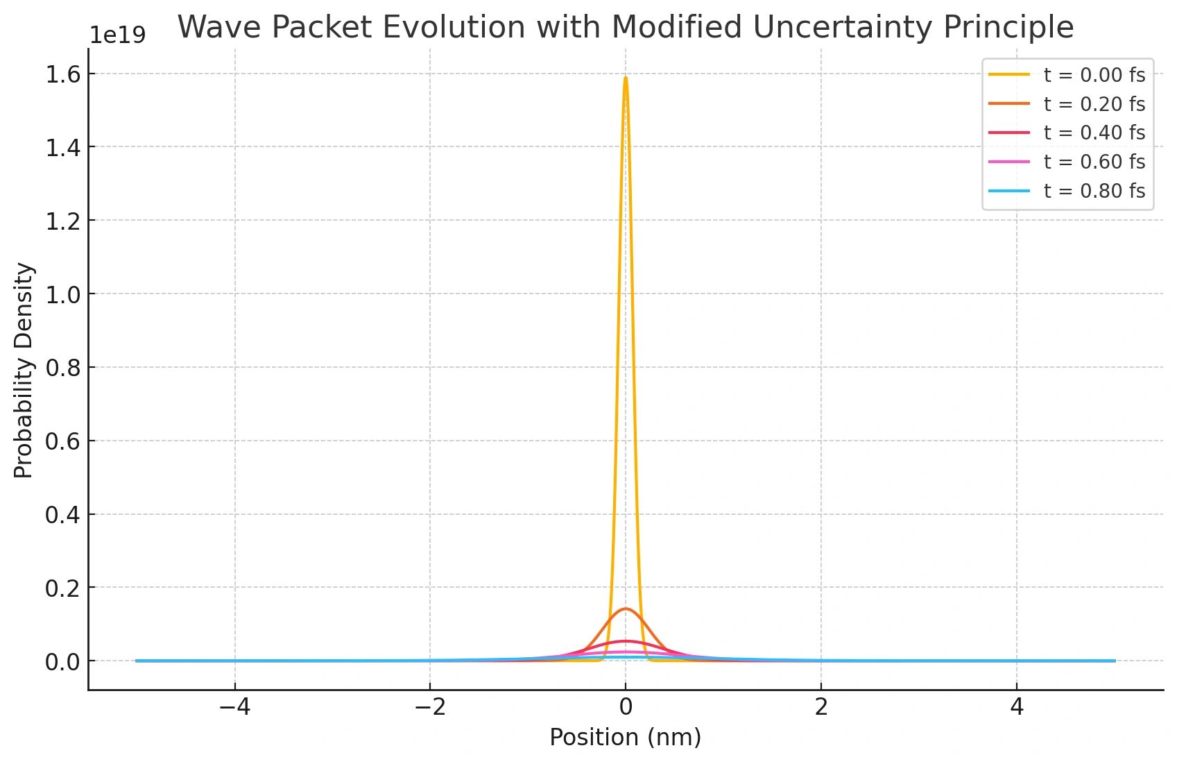A new mathematical tool for creating a better quantum processor