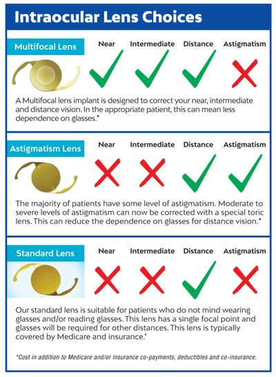Financial Considerations | Swedberg Eye Care
