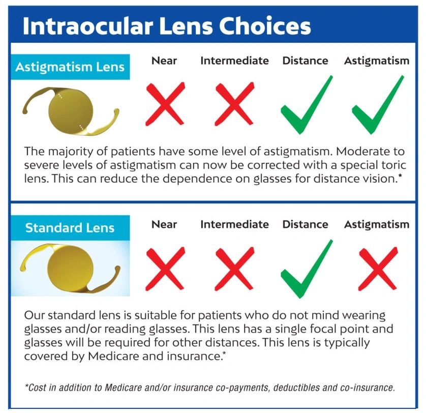 intraocular lens types