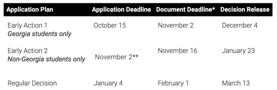 Georgia Tech Application plan