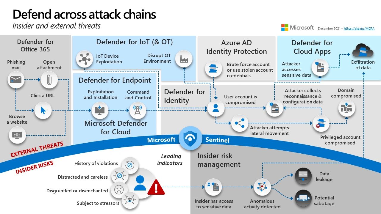 Source: Microsoft Learn