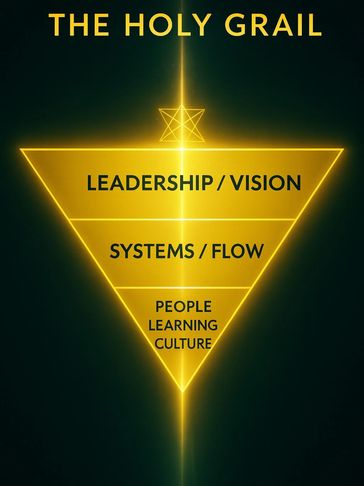 From Hierarchy to Harmony