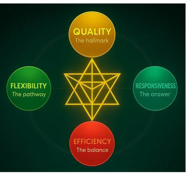 The VET Codex - 2025 Standards Alignment
