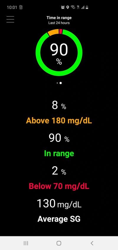 T1D , Type 1 diabetes