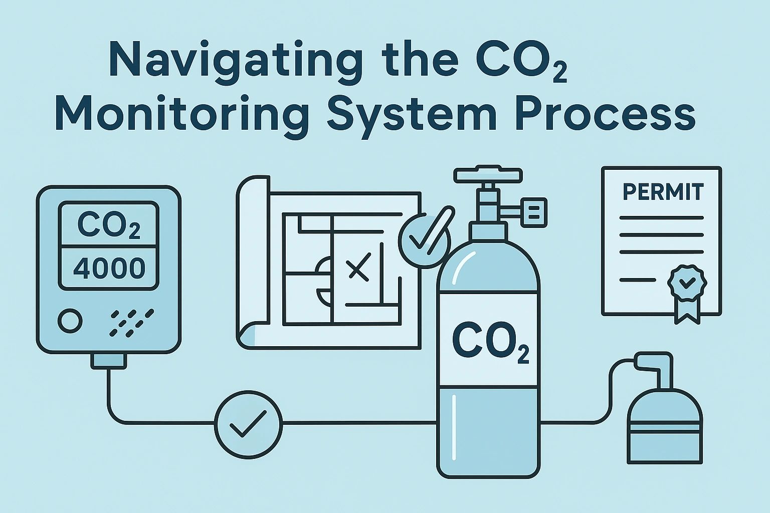 Tco2 Syntec Monitoring CO₂ Monitoring Systems: The Complete Process Explained