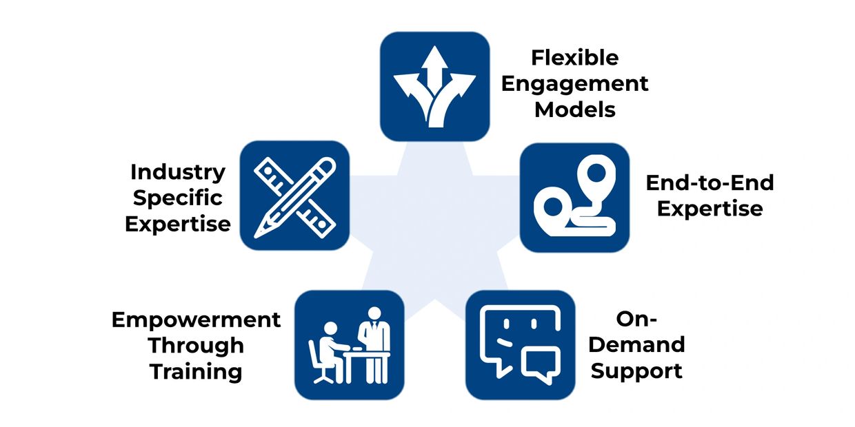 Graphic showing DigDATAble service features and benefits