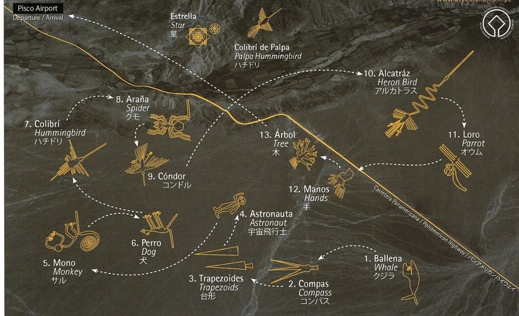 Location of the most popular figures located in the desert. View from an aircraft in each of them.