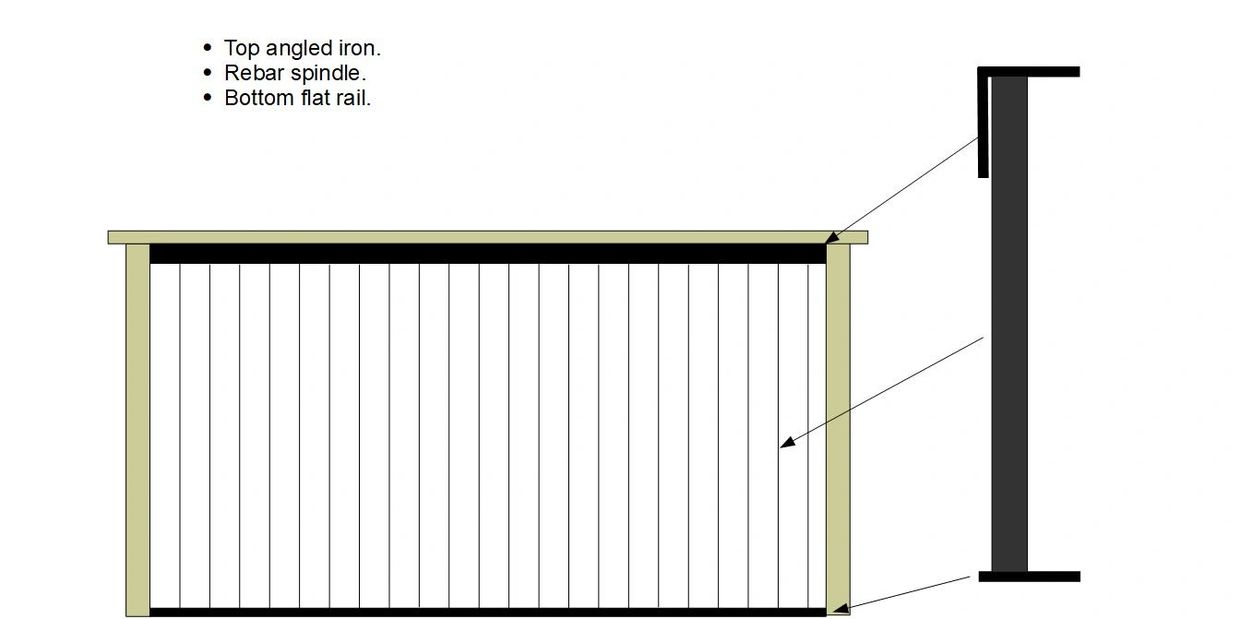 Rebar readi-rail