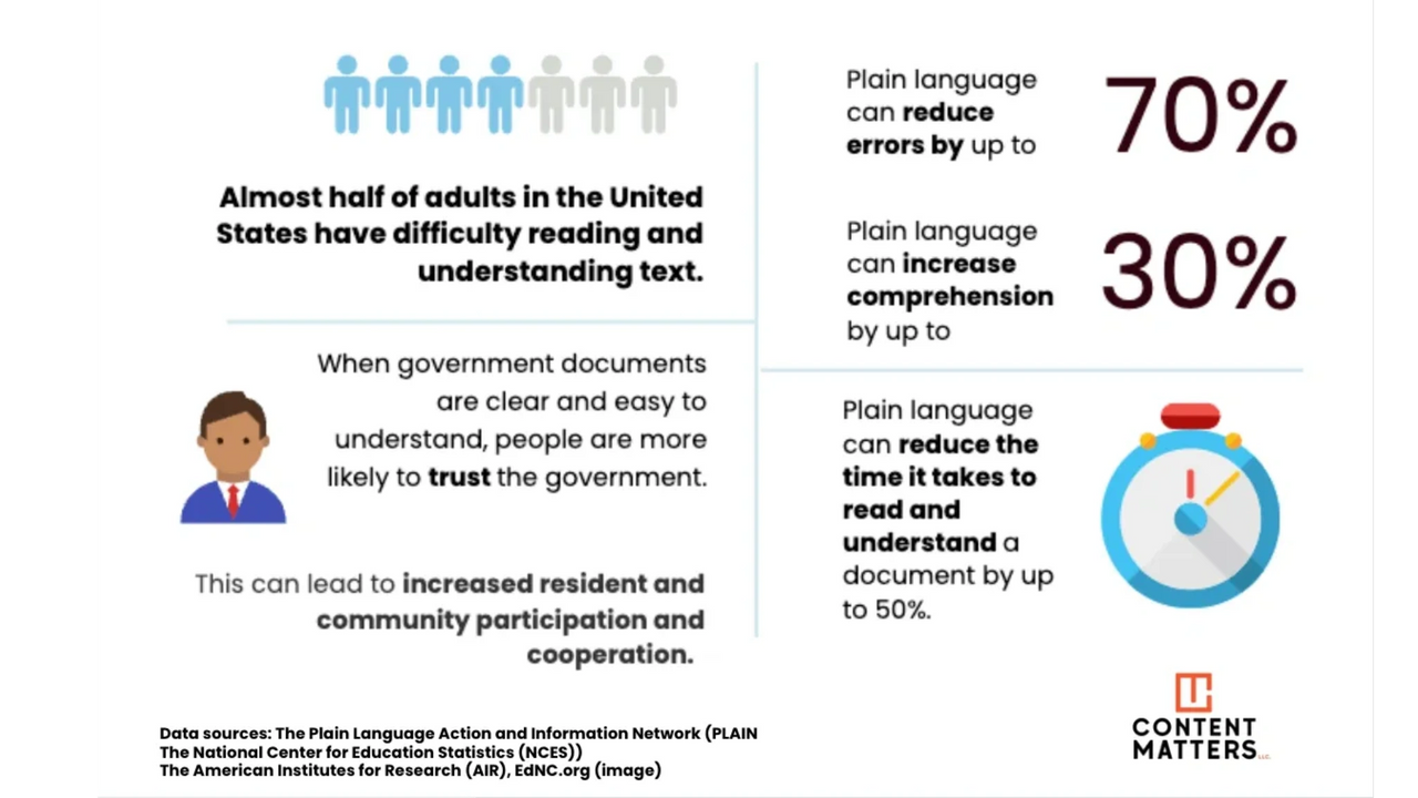 Why plain language matters