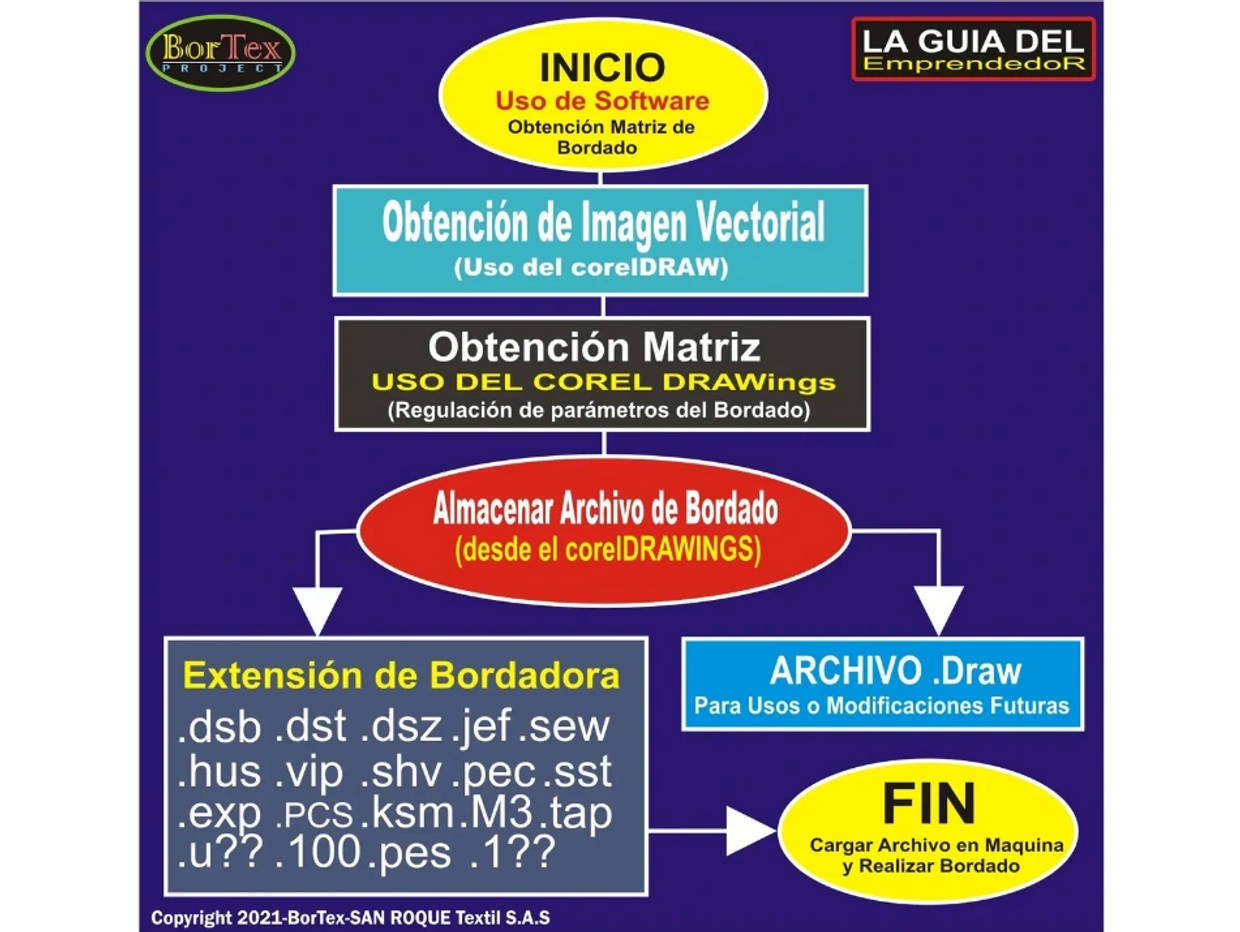 Matrices para bordados