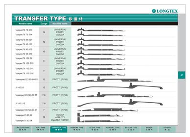 The Working Principle Of The Knitting Machine