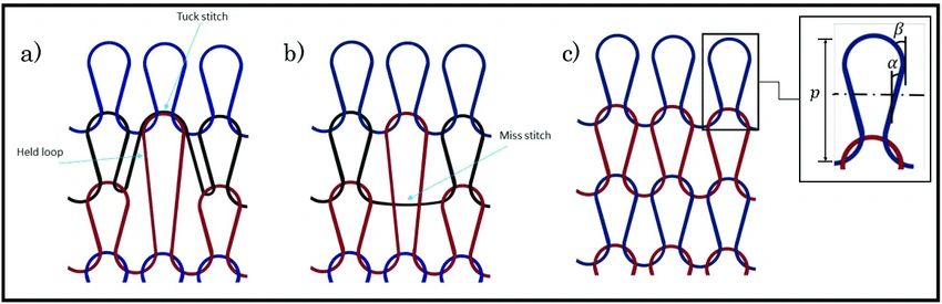Common Problems and Solutions of Flat Knitting Machine