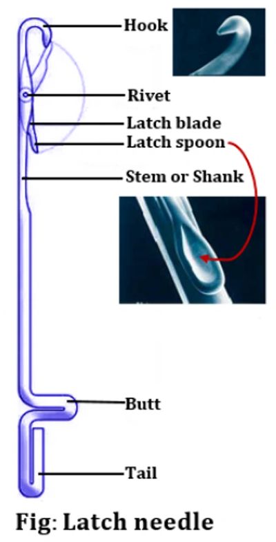 knitting machine needle part explanation