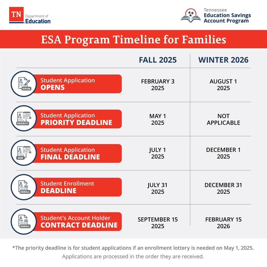 FUNDING TIMELINE 