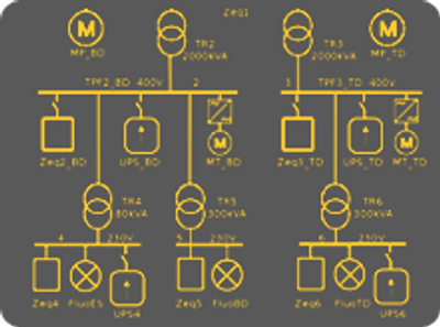 Schemat jednokreskowy instalacji elektrycznej
Single line diagram 