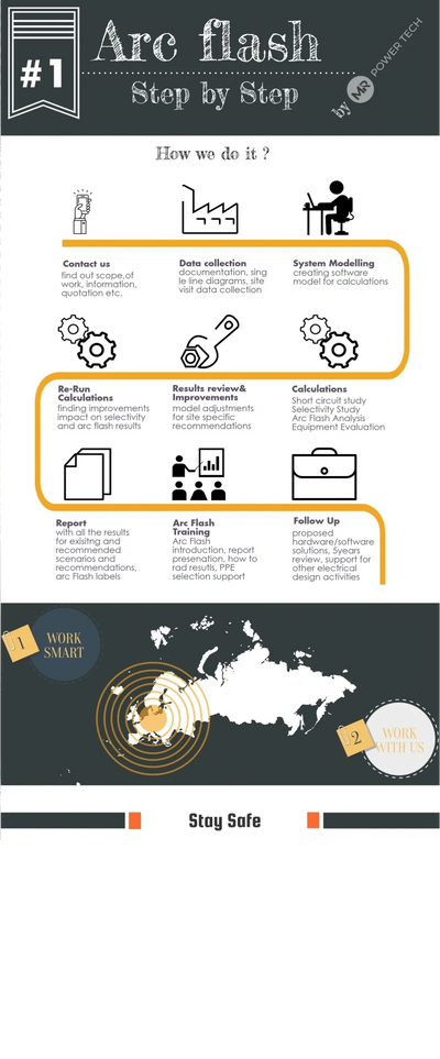 Arc Flash Analysis Step  by Step guide 