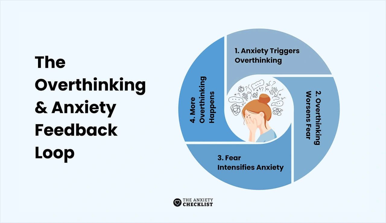 Understanding Looping Thoughts The Anxiety Loop Explained (And How to Break It)