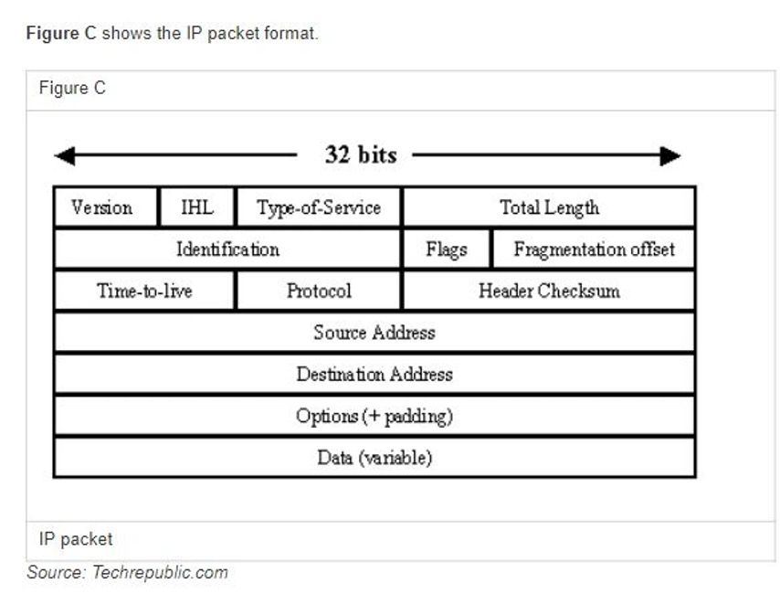 Smtp Packet Structure My Xxx Hot Girl 4041