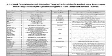 Dr. Joel Klenck: Deductivist Archaeology shows Ararat Site is Maritime & Not Terrestrial Structure.