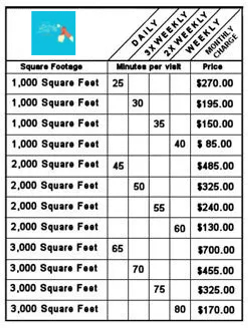 Commercial Services Pricing