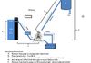 Basic layout of a pumping setup