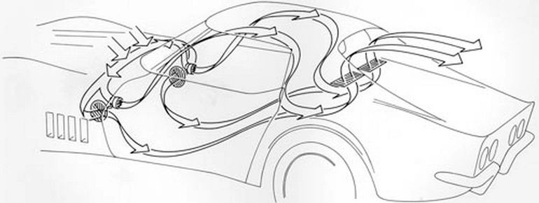 The diagram illustrates Astro Ventilation, a fresh-air flow system introduced in earlier Corvettes and still present in the 1975 model. Designed to bring in outside air through the front vents and circulate it through the cabin before exiting out the rear, it eliminated the need for vent windows and gave the Corvette a cleaner, more modern side profile. By 1975, however, the system was less emphasized in marketing as t-top models and tighter emissions standards reshaped interior airflow dynamics. Still, Astro Ventilation remained part of the car’s functional DNA, quietly improving comfort in a cabin that was becoming increasingly refined.