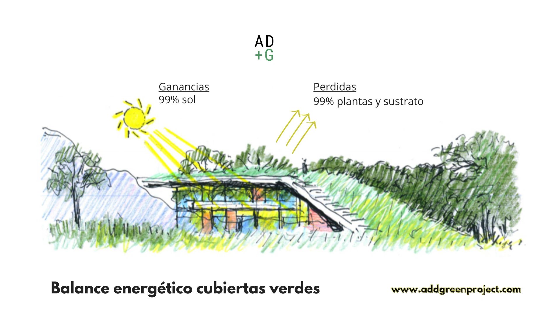 El impacto de los techos verdes en el balance energético, image size:1920x1080