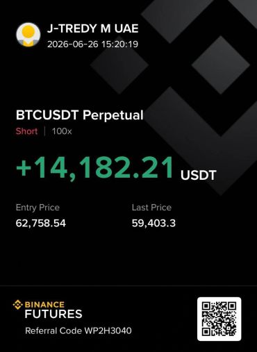 Profit of 14,182.21 USDT from short BTCUSDT perpetual trade.