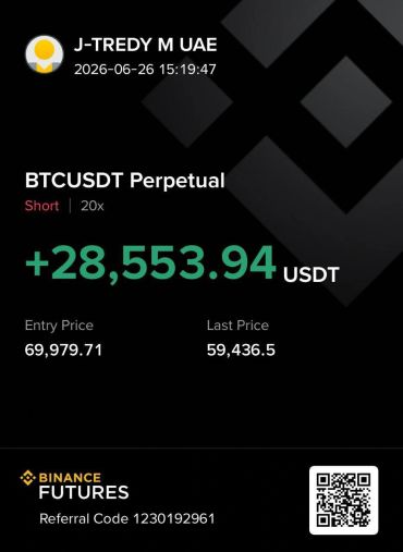 Cryptocurrency trading profit screenshot showing BTCUSDT perpetual short gain.