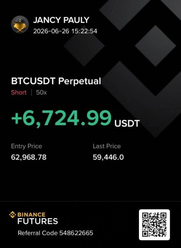 Profit of 6,724.99 USDT on BTCUSDT perpetual futures short position.