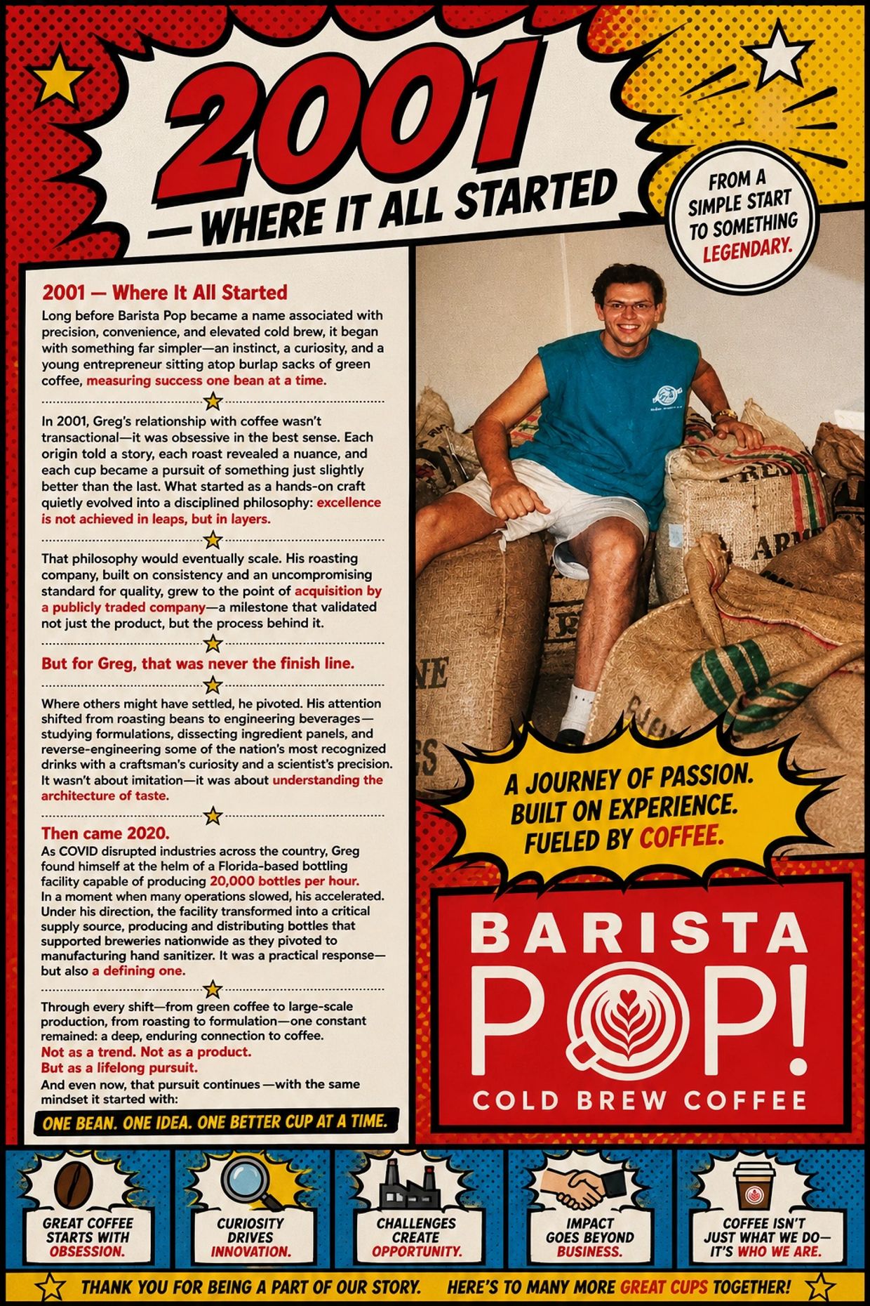 Barista Pop's journey from a simple coffee start in 2001 to a legendary cold brew brand.