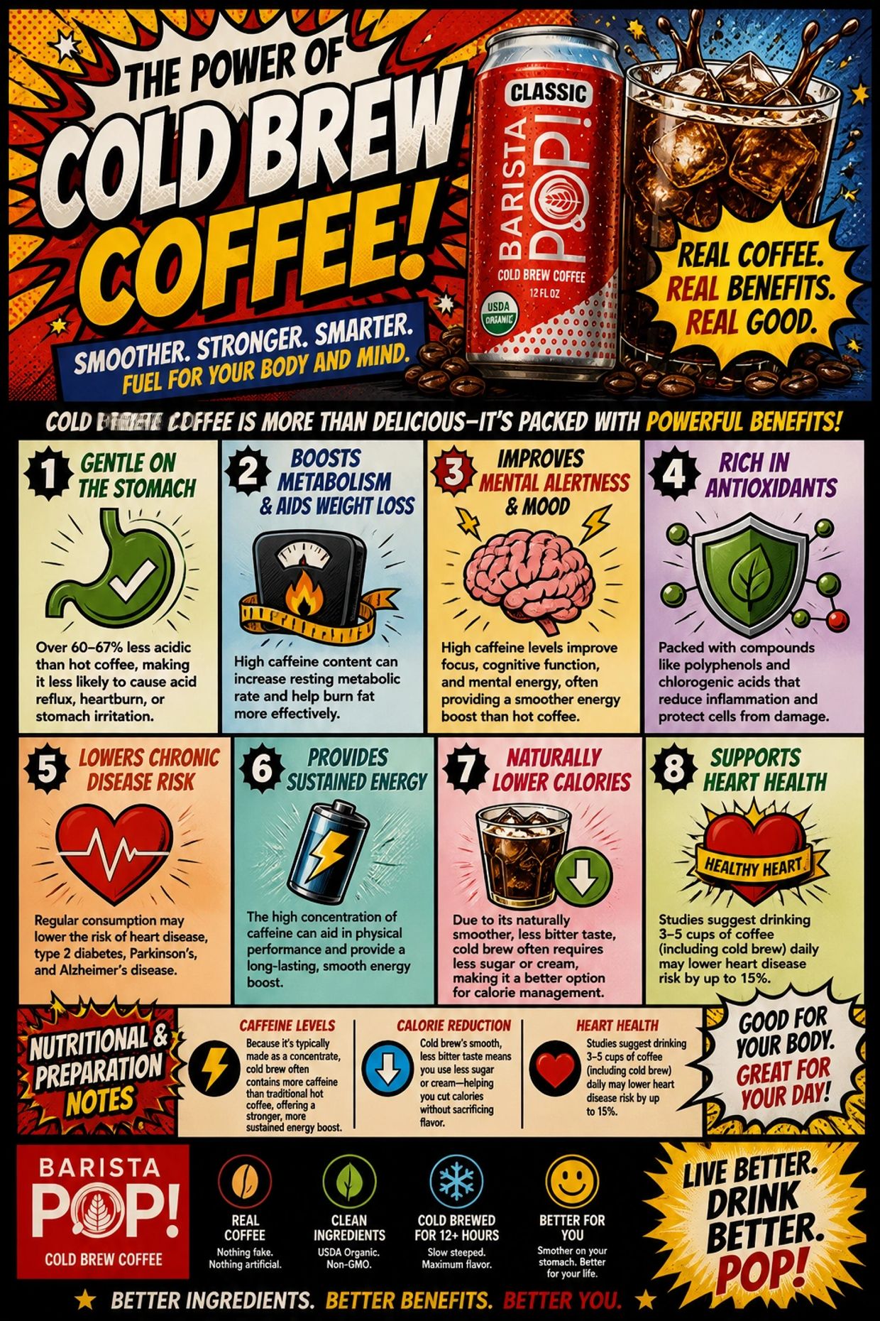Eight benefits of coffee include better digestion, metabolism, alertness, antioxidants, disease risk reduction, sustained energy, fewer calories, and heart health.