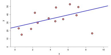 Schematic picture of investigated Gain Vs critical frequency curves